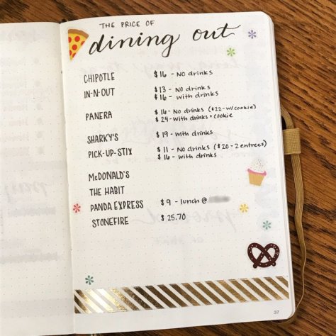 2018 Year Cost of Dining Out