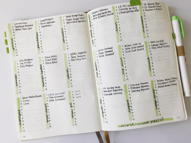 Most-Used Makeup March